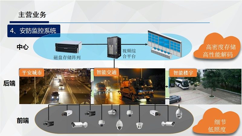 医院监控系统维护费用，如何合理预算？**