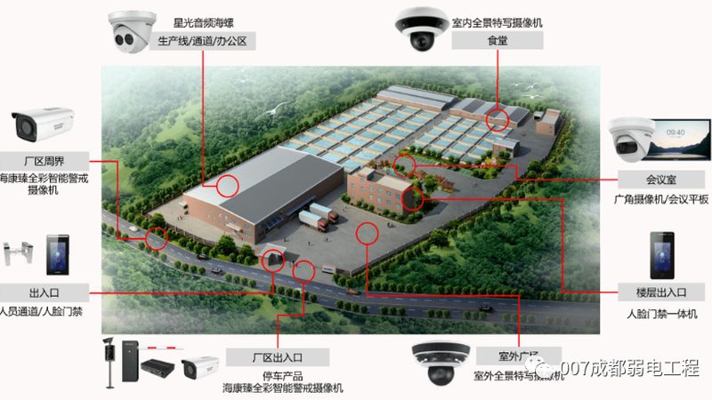 监控维保常见故障类型解析